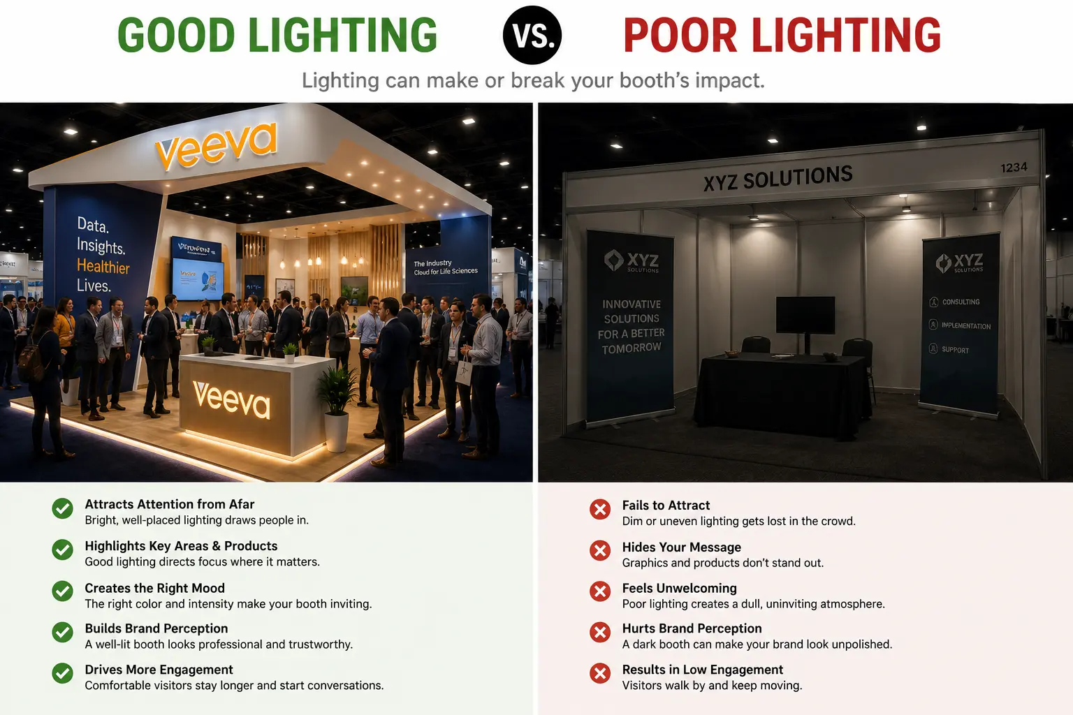 Best Trade Show Lighting Setups for Every Booth Size infographic showing good lighting vs poor lighting